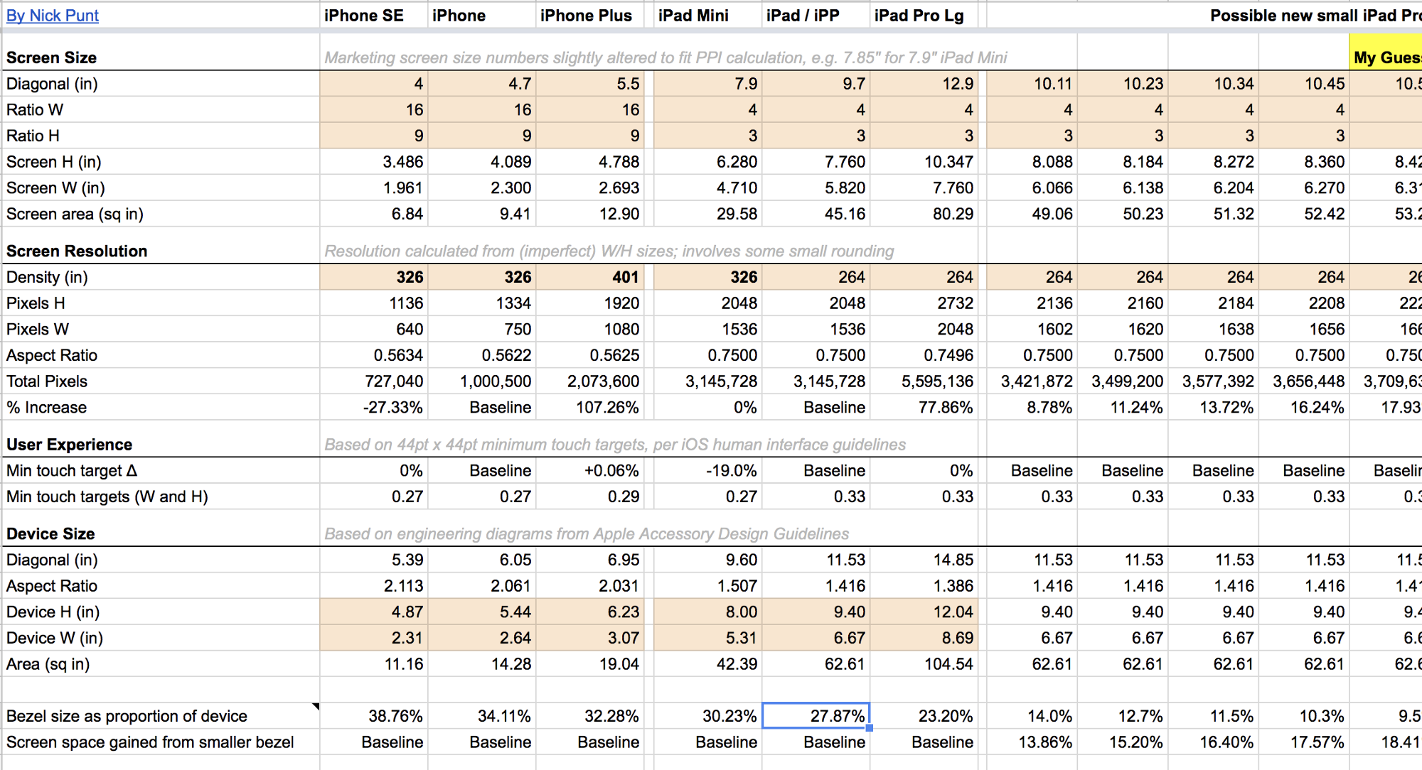 spreadsheet