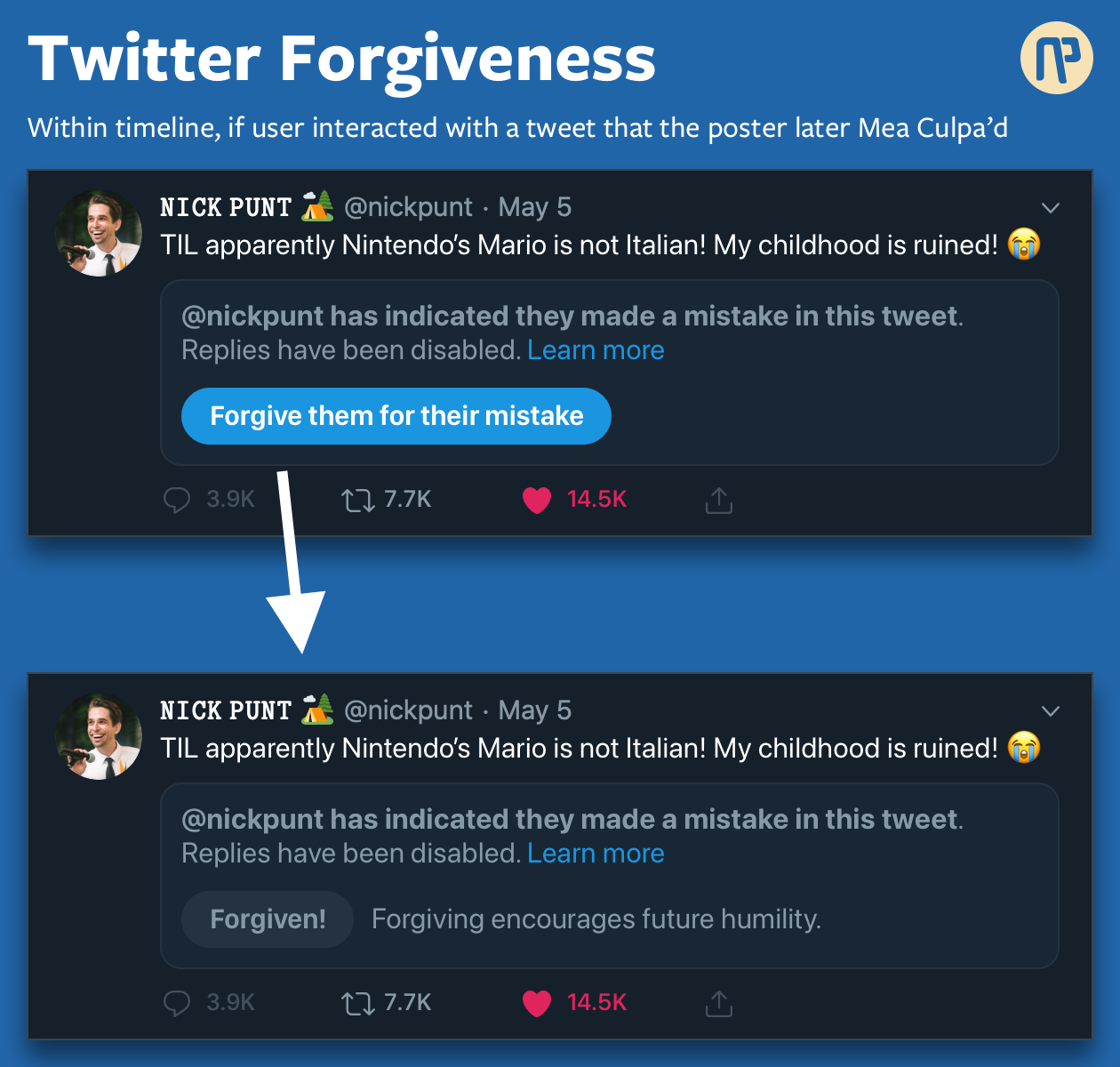 This image shows a means for users that interacted with the mistaken tweet to offer forgiveness by pressing a button. It is captioned "Twitter Forgiveness. Within timeline, if user interacted with a tweet htat the poster later Mea Culpa'd". It then shows two images of the same tweet, the first is the tweet with an info box indicating the mistake, except that box now contains a button that says 'Forgive them for their mistake'. An arrow points to the second image showing what happens when the button is pressed, changing the 'Forgive' button into the caption "Forgiven! Forgiving encourages future humility."